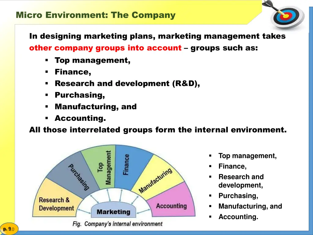 micro environment the company