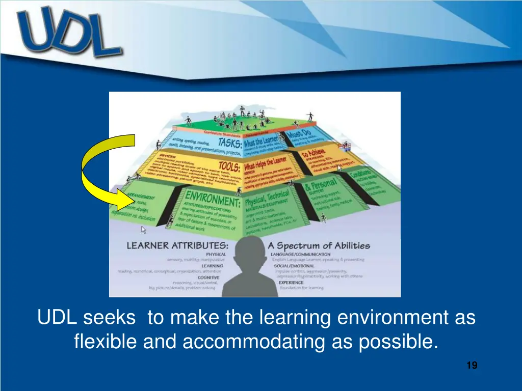 udl seeks to make the learning environment