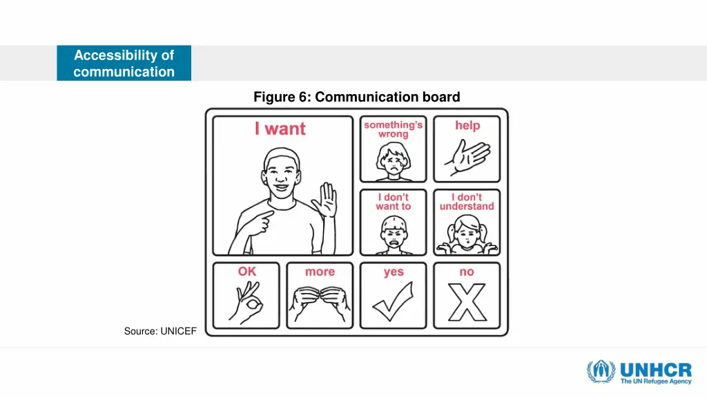accessibility of communication