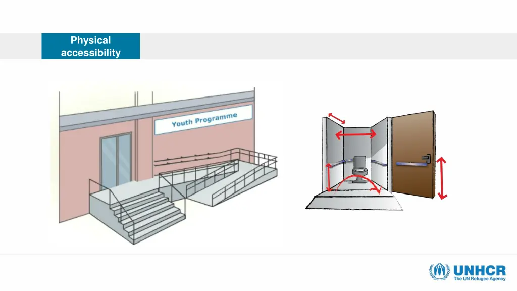 physical accessibility