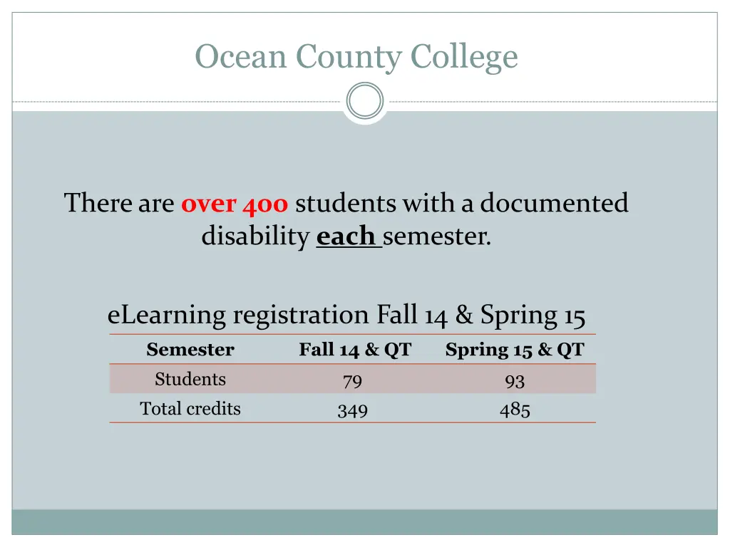 ocean county college