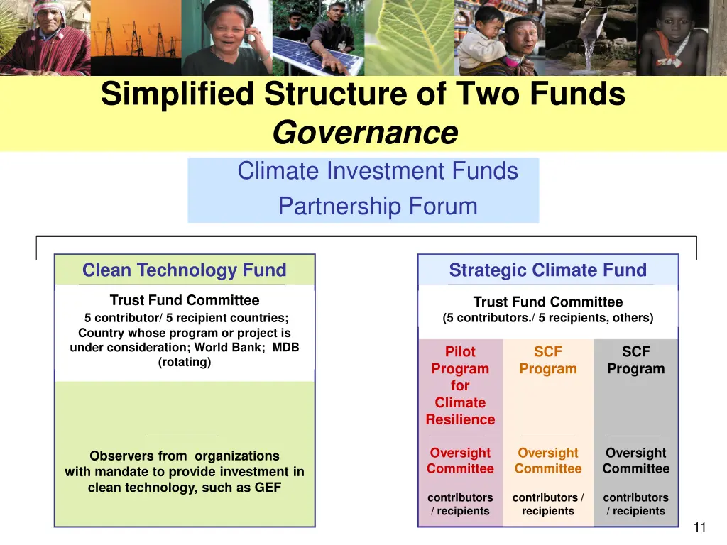simplified structure of two funds governance