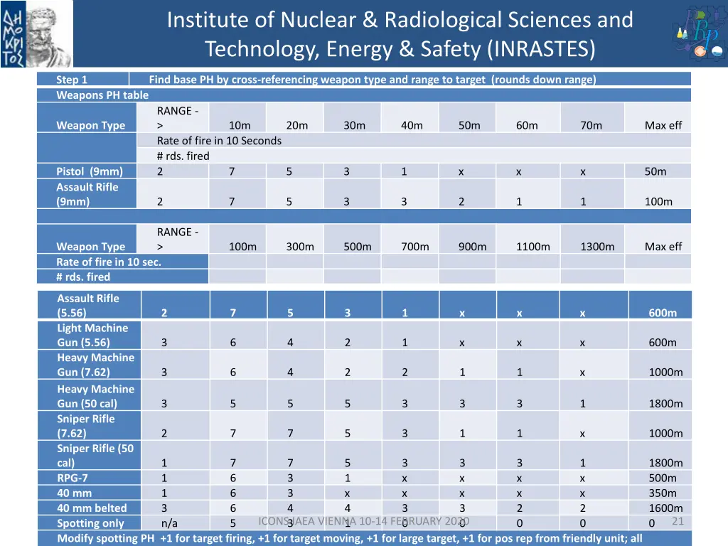 institute of nuclear radiological sciences 20
