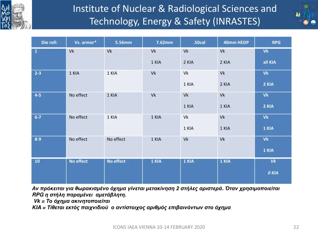 institute of nuclear radiological sciences 21
