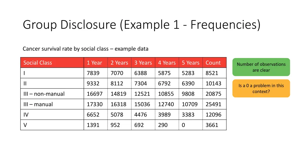 group disclosure example 1 frequencies