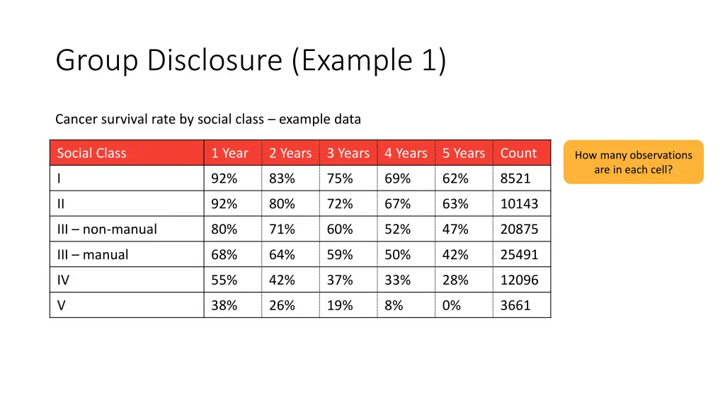 group disclosure example 1