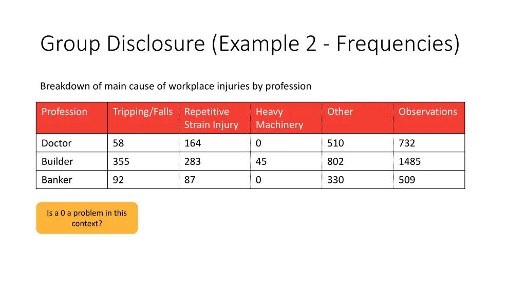 group disclosure example 2 frequencies