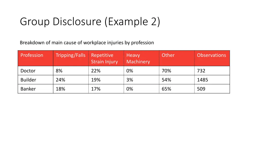 group disclosure example 2