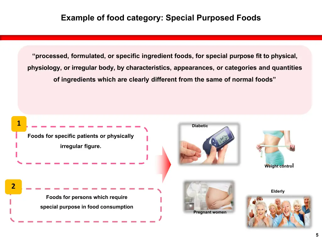 example of food category special purposed foods