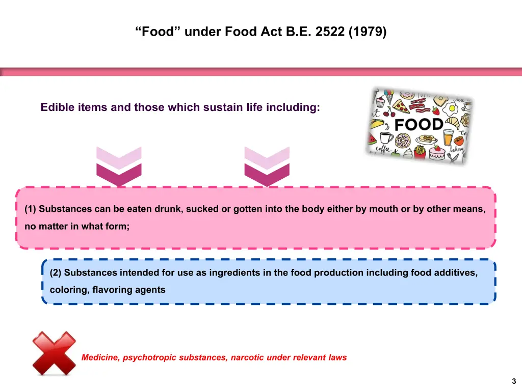 food underfood actb e 2522 1979