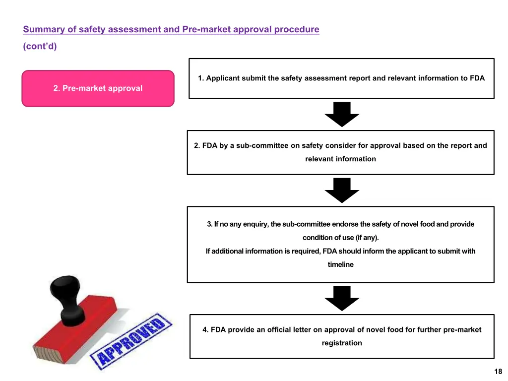 summary of safety assessment and pre market 1