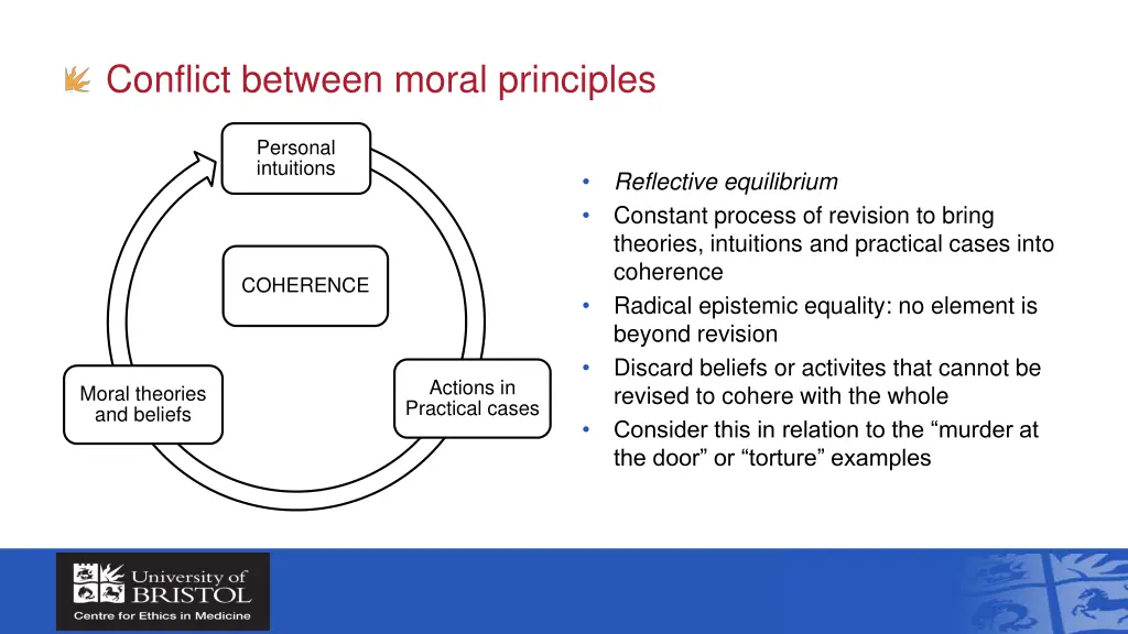 conflict between moral principles 1
