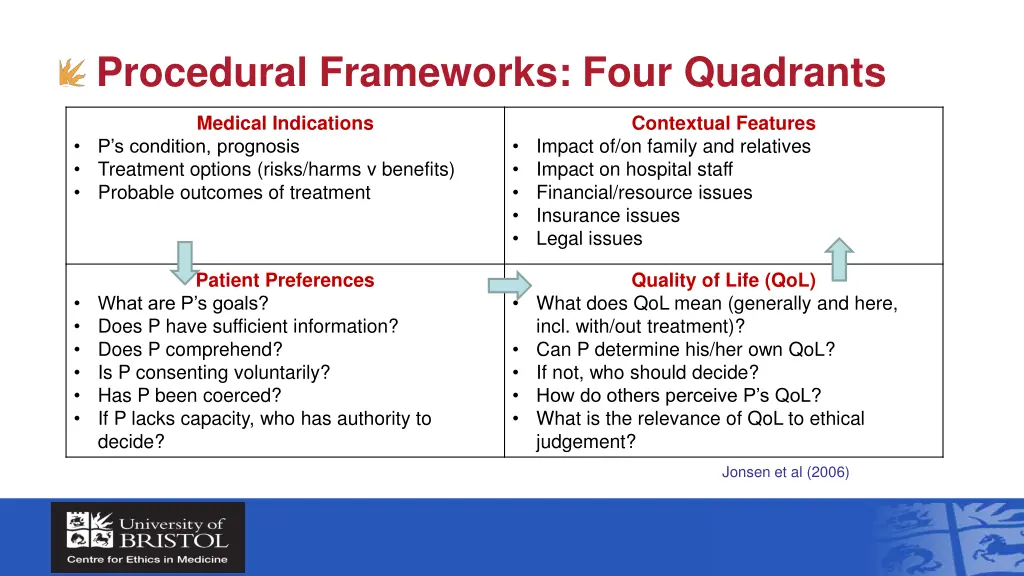 procedural frameworks four quadrants