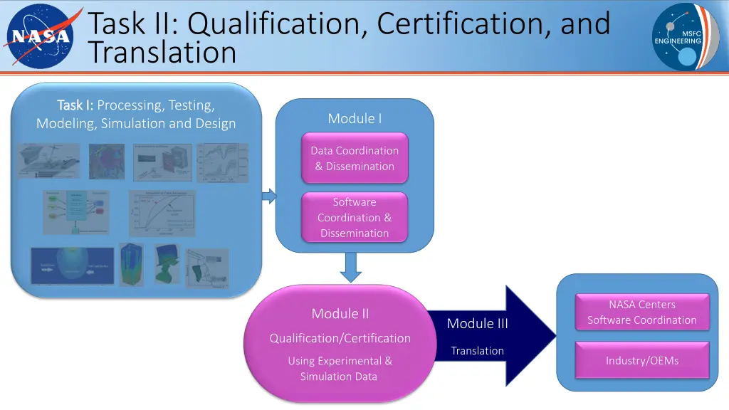 task ii qualification certification