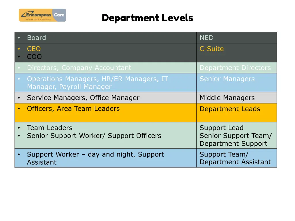 department levels