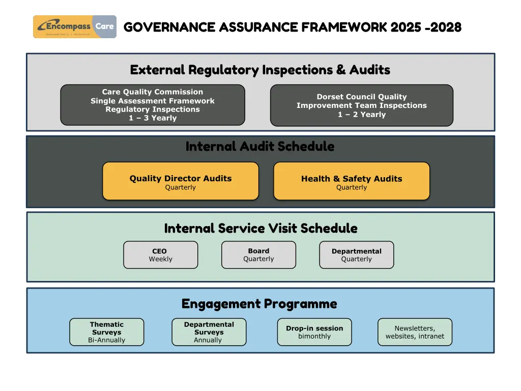governance assurance framework 2025 2028 1