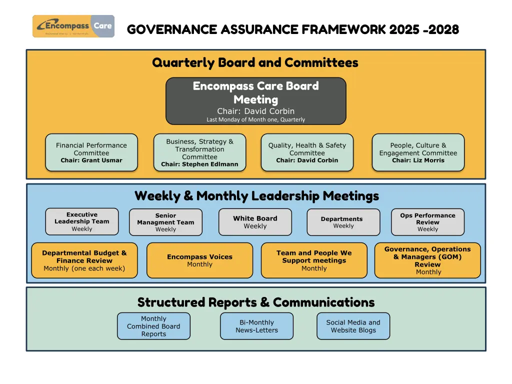 governance assurance framework 2025 2028