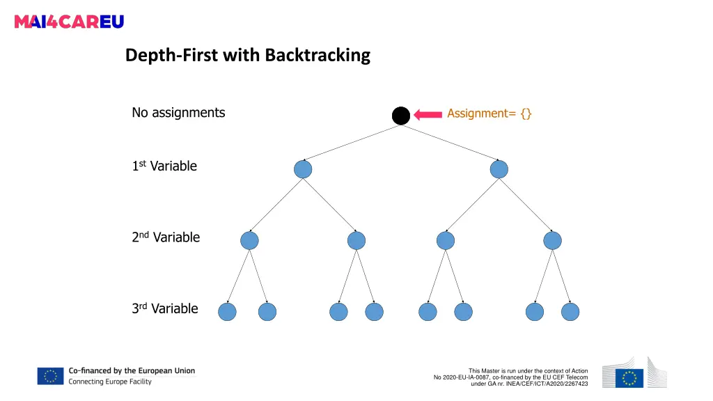 depth first with backtracking