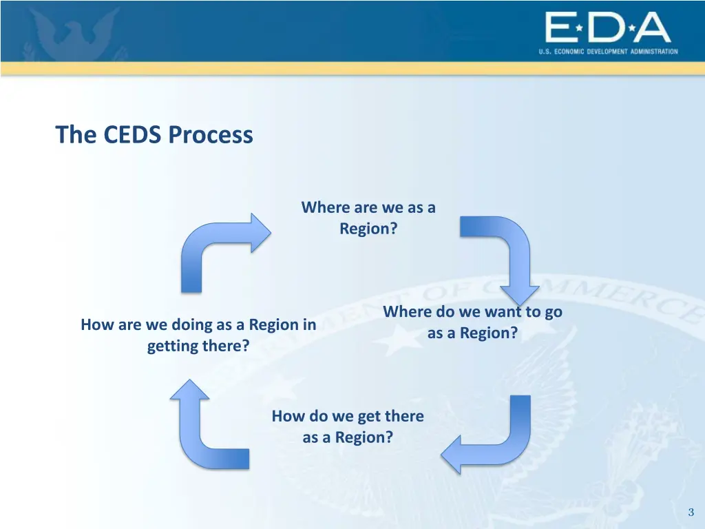 the ceds process