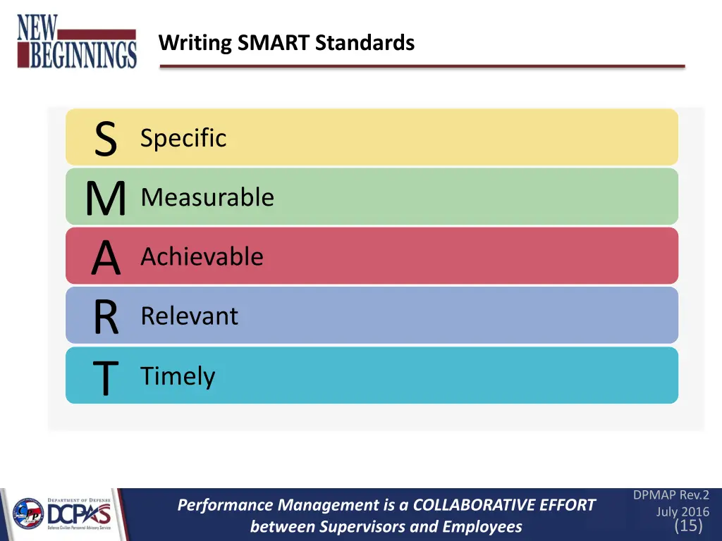 writing smart standards