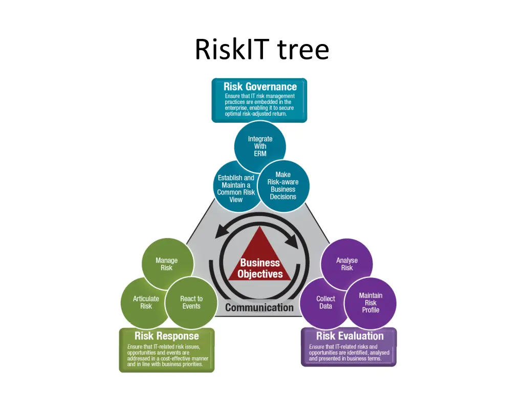 riskit tree