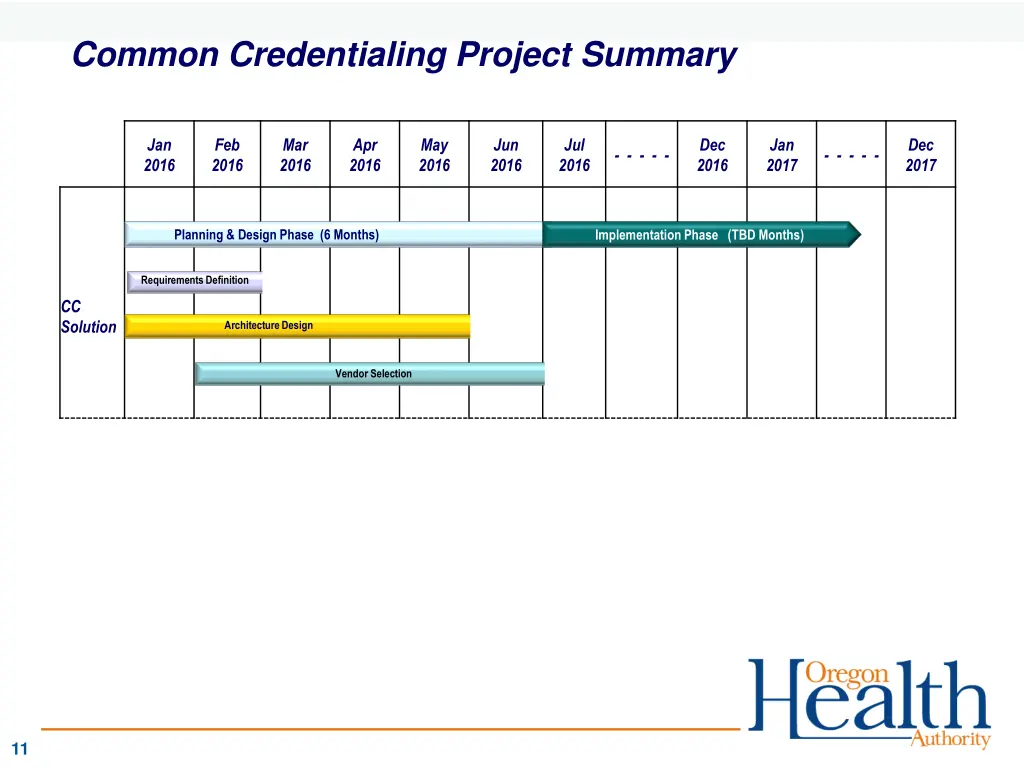 common credentialing project summary