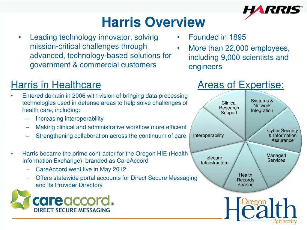 harris overview