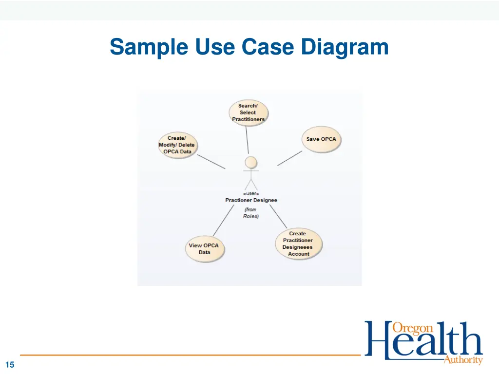 sample use case diagram
