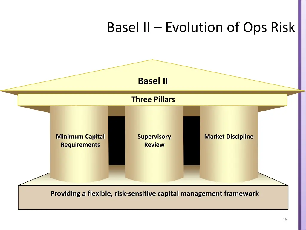 basel ii evolution of ops risk 2