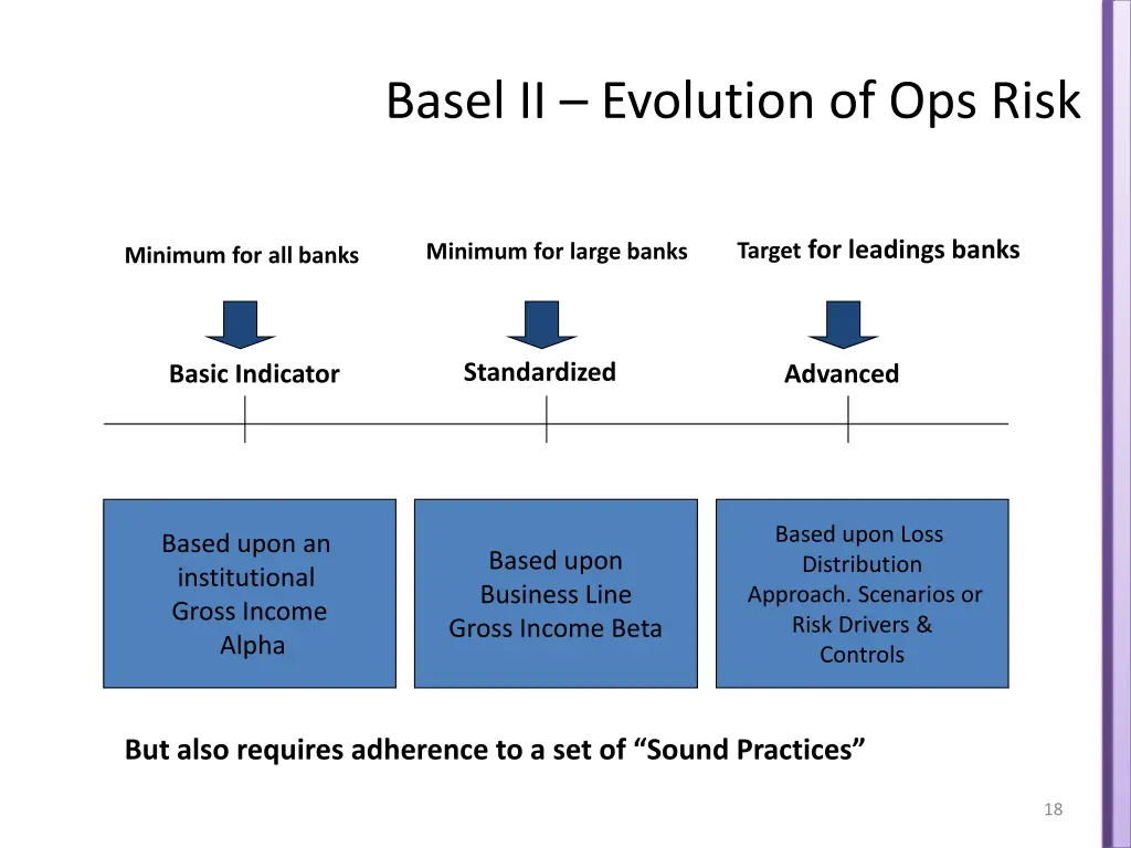 basel ii evolution of ops risk 5
