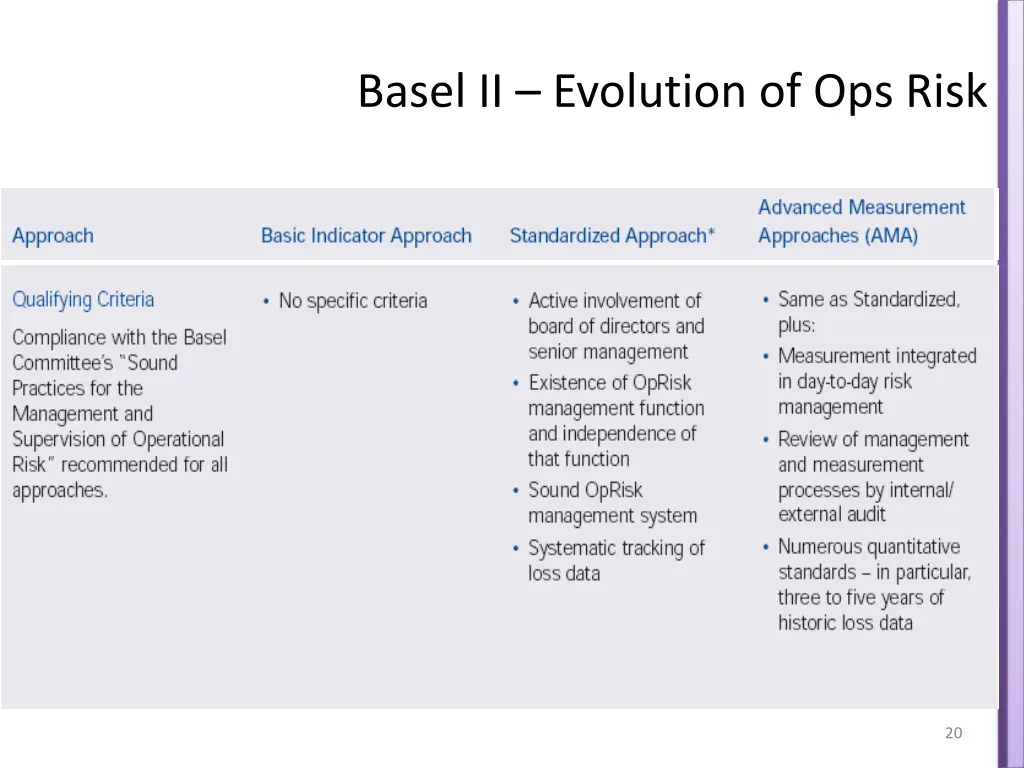 basel ii evolution of ops risk 7