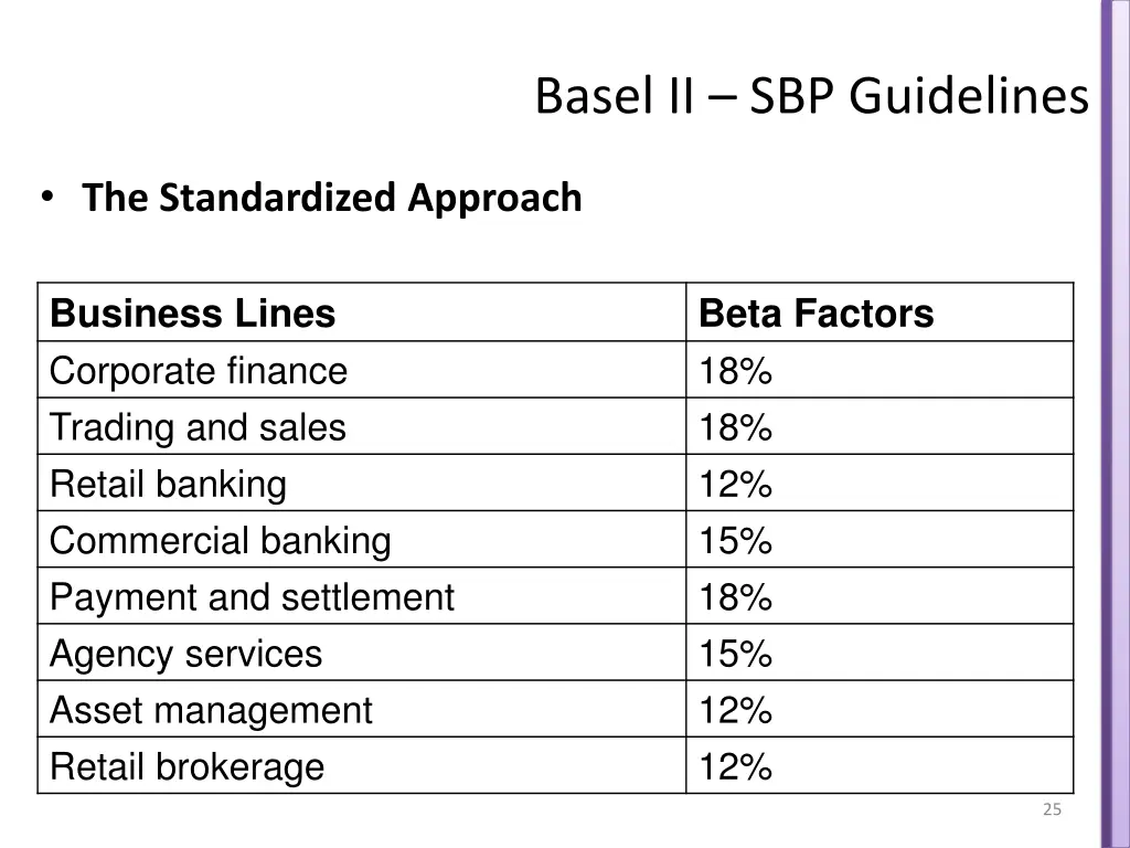 basel ii sbp guidelines 4