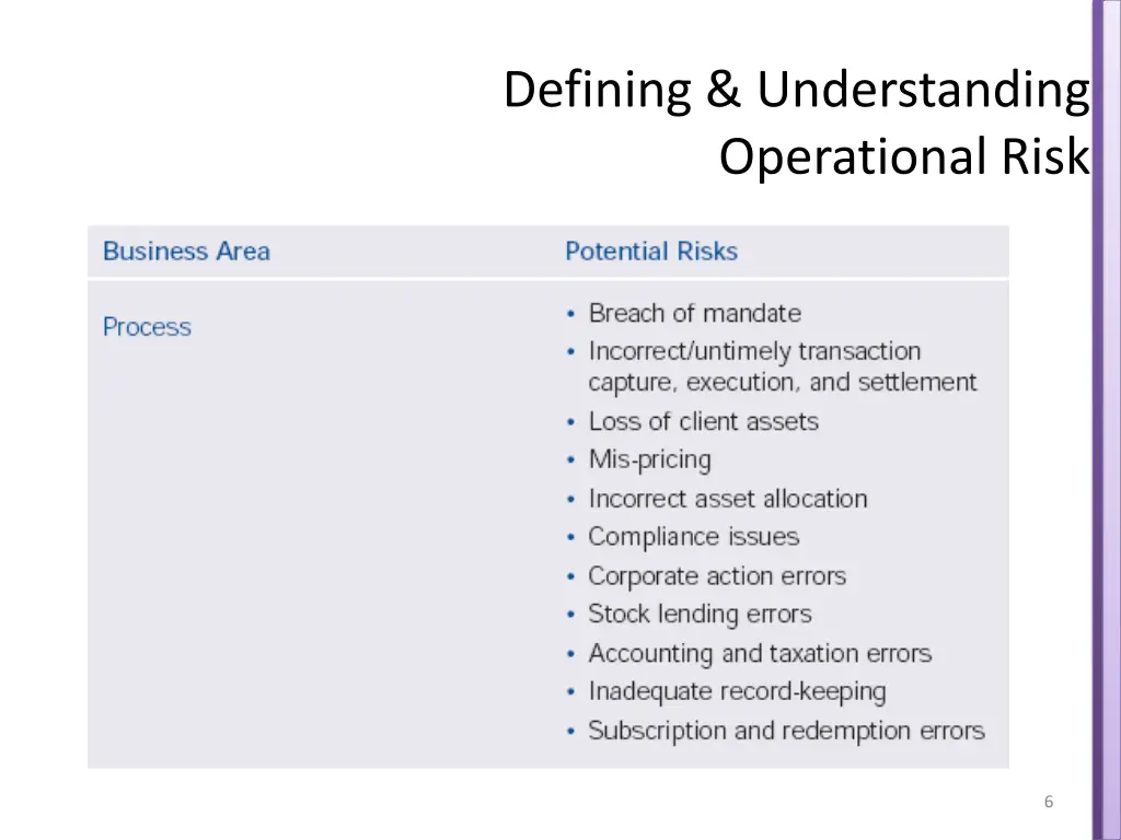 defining understanding operational risk 2
