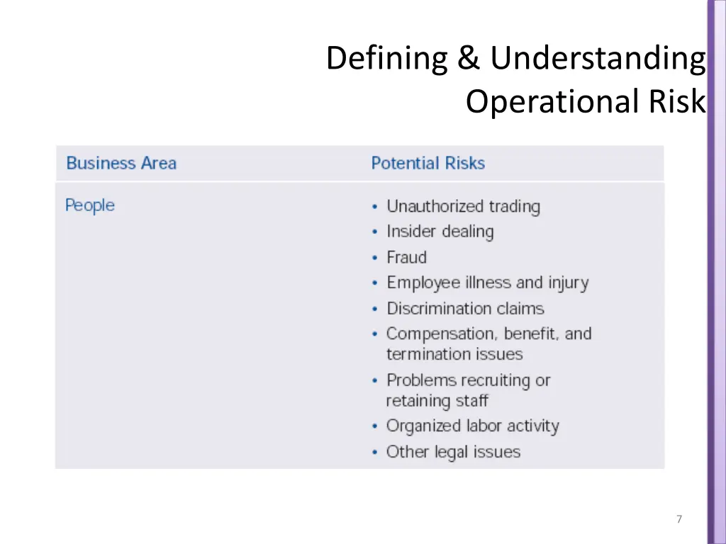 defining understanding operational risk 3