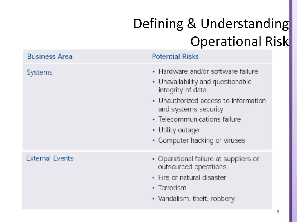 defining understanding operational risk 4