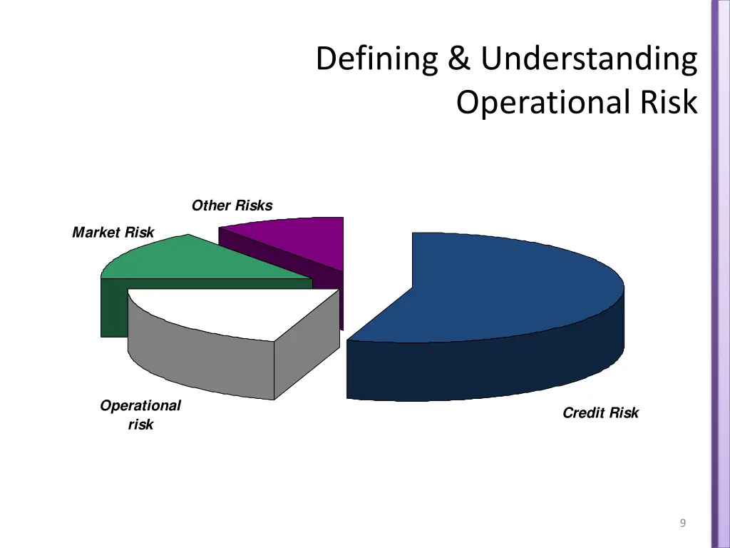 defining understanding operational risk 5