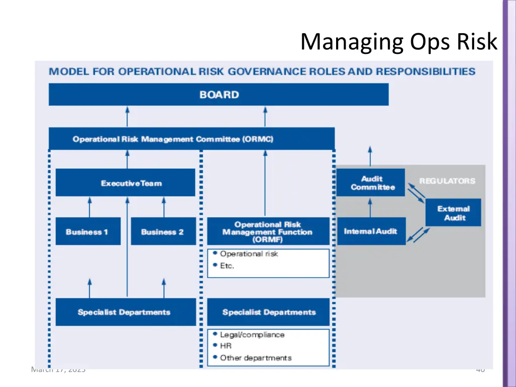 managing ops risk 3