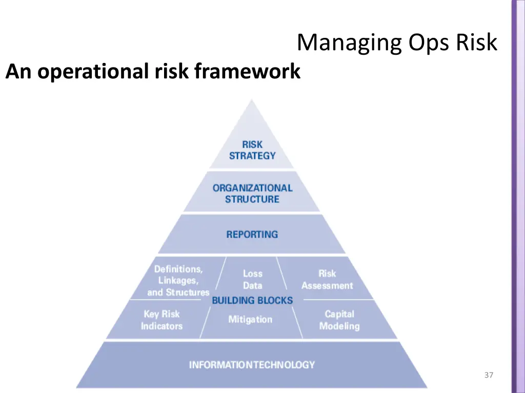 managing ops risk