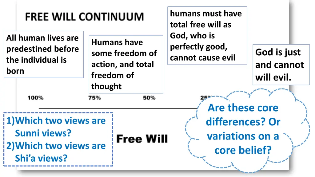 humans must have total free will