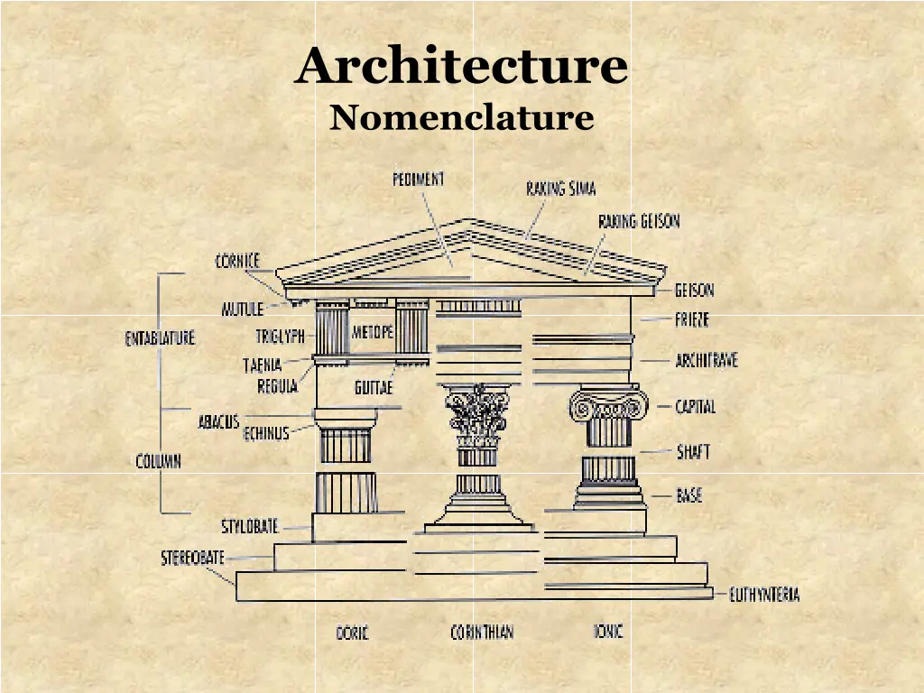 architecture nomenclature