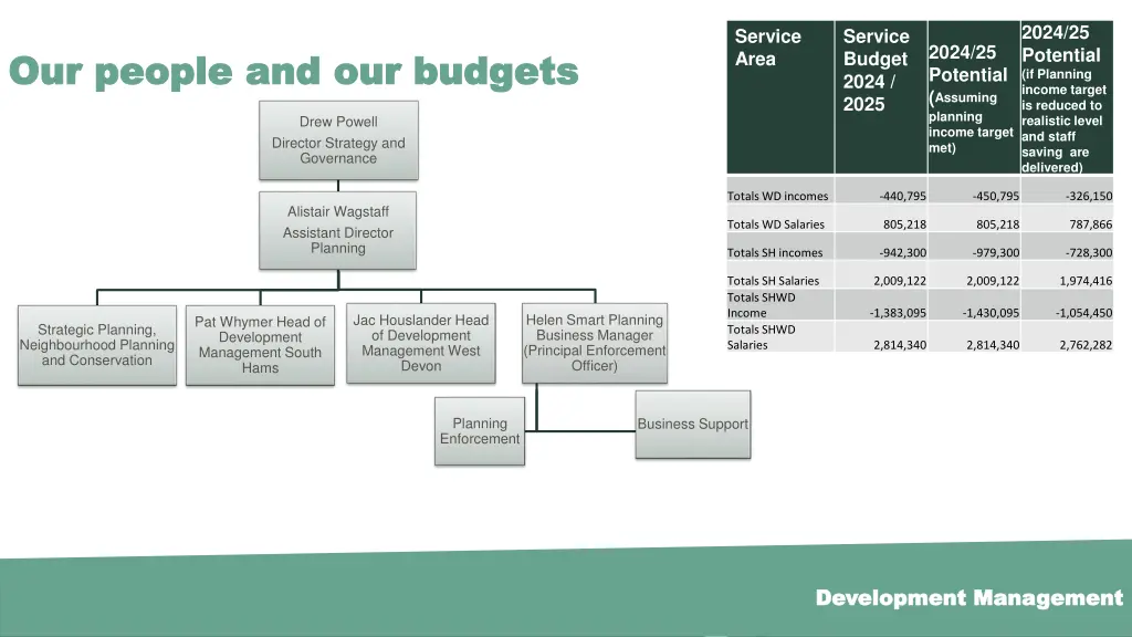 2024 25 potential if planning income target