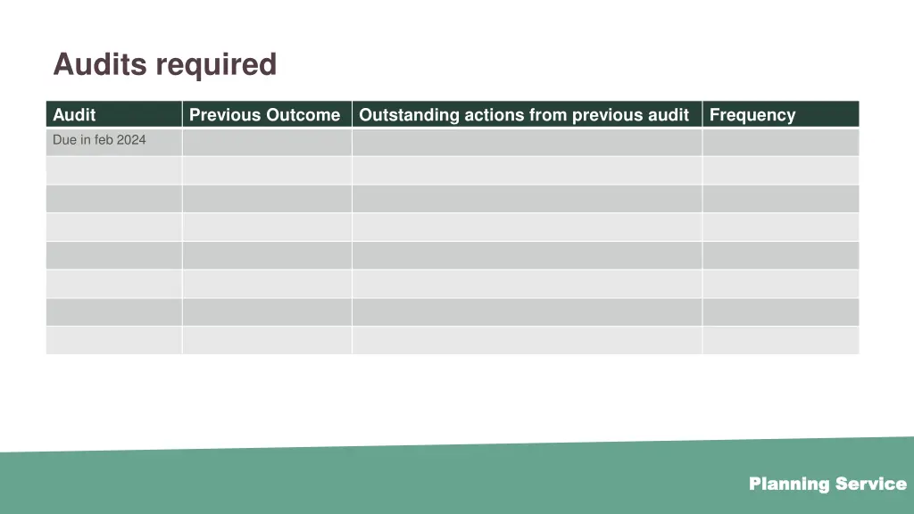 audits required