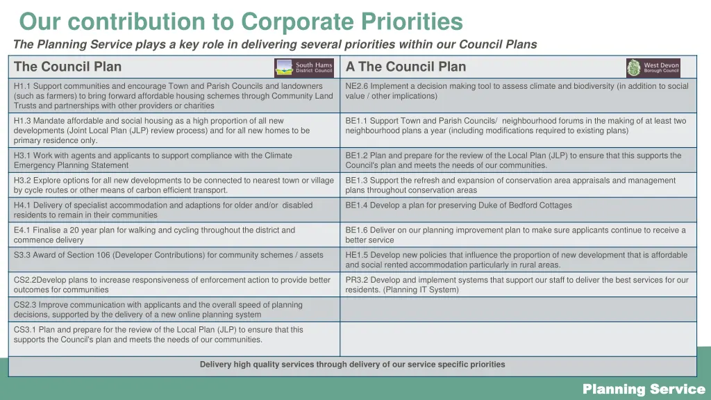 our contribution to corporate priorities