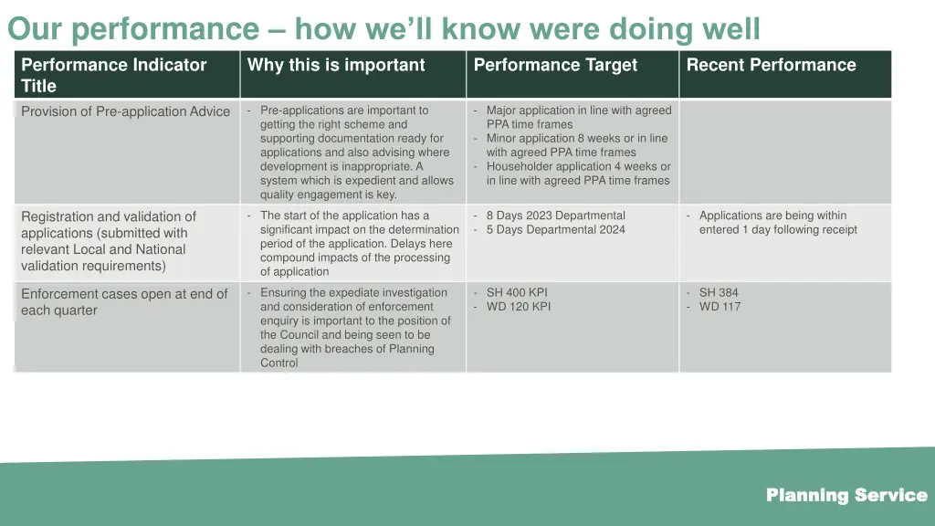 our performance how we ll know were doing well 1