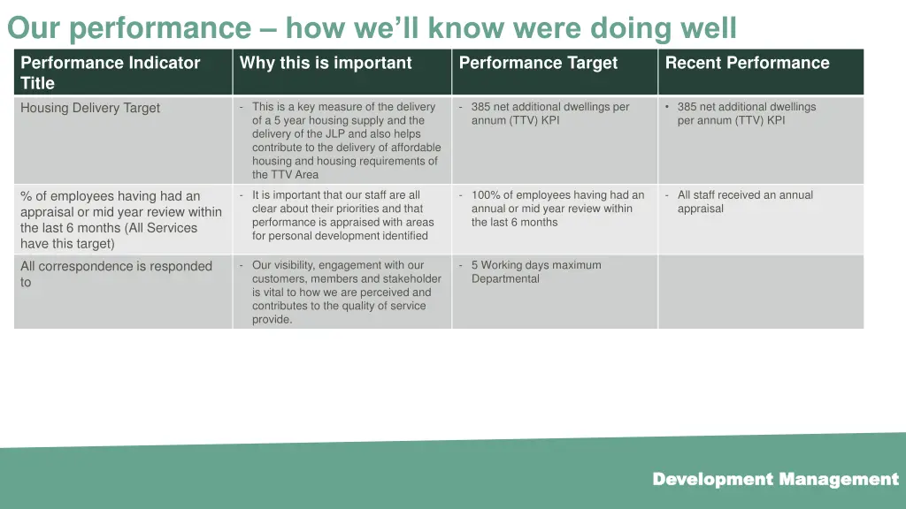 our performance how we ll know were doing well 2