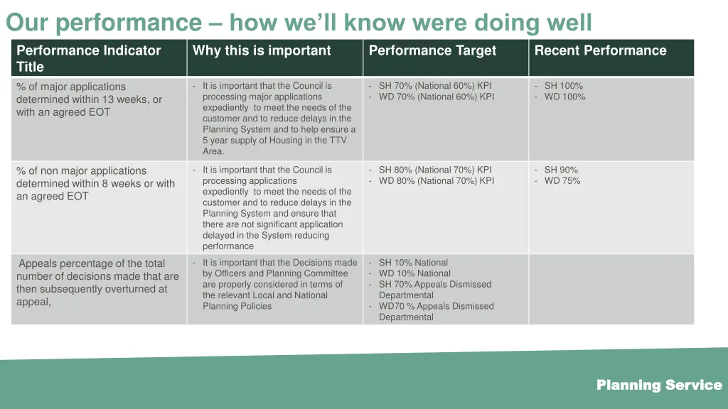 our performance how we ll know were doing well