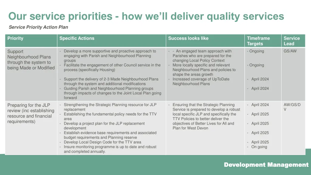 our service priorities how we ll deliver quality 1