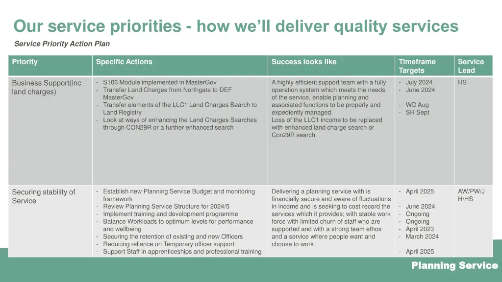 our service priorities how we ll deliver quality 3