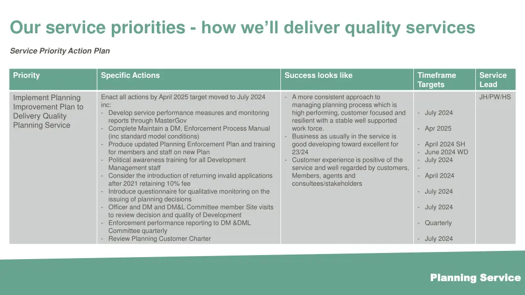 our service priorities how we ll deliver quality