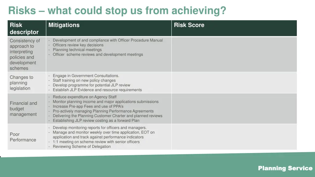 risks what could stop us from achieving 1